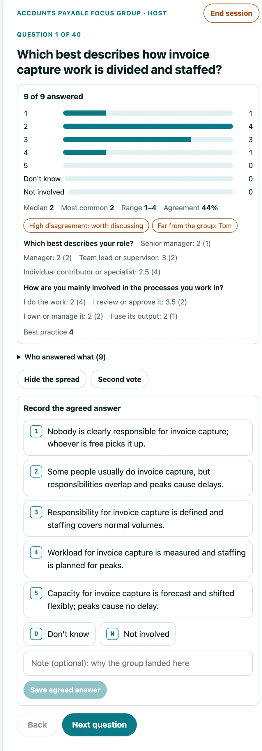 The host's view of a live meeting: nine of nine answered, the vote spread by level, a high-disagreement flag, who is far from the group, and the controls to run a second vote or record the agreed answer.