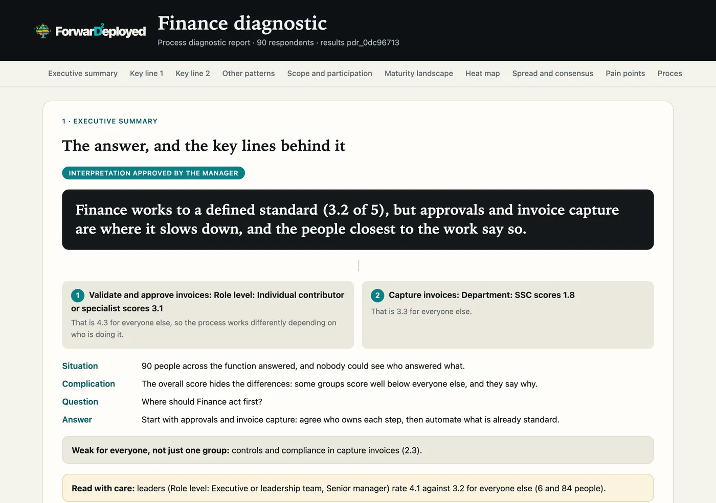 The diagnostic report's executive summary: a one-sentence answer, two key lines, and situation, complication, question and answer.
