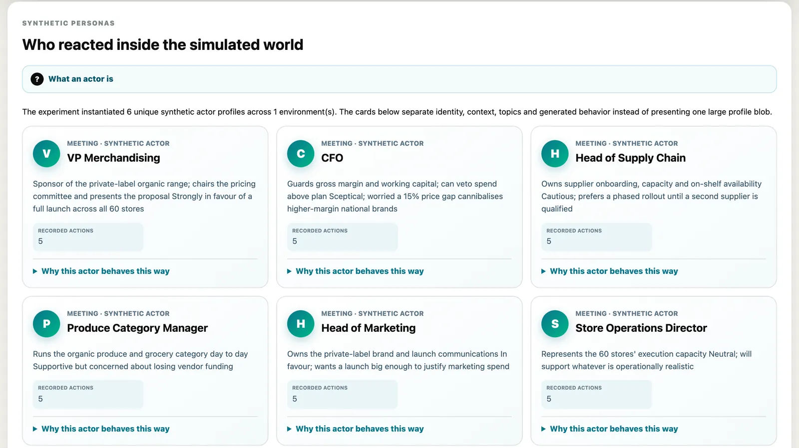 Six simulated actors in a pricing committee, each with a role, goals, constraints and a starting position.